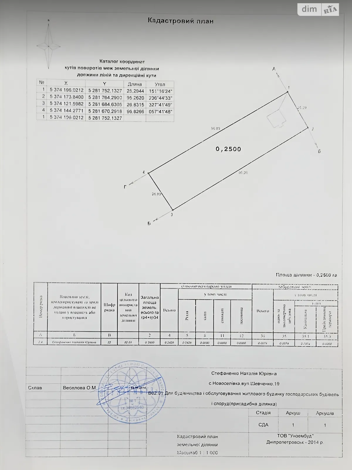 Продається земельна ділянка 31 соток у Дніпропетровській області, цена: 20000 $ - фото 1