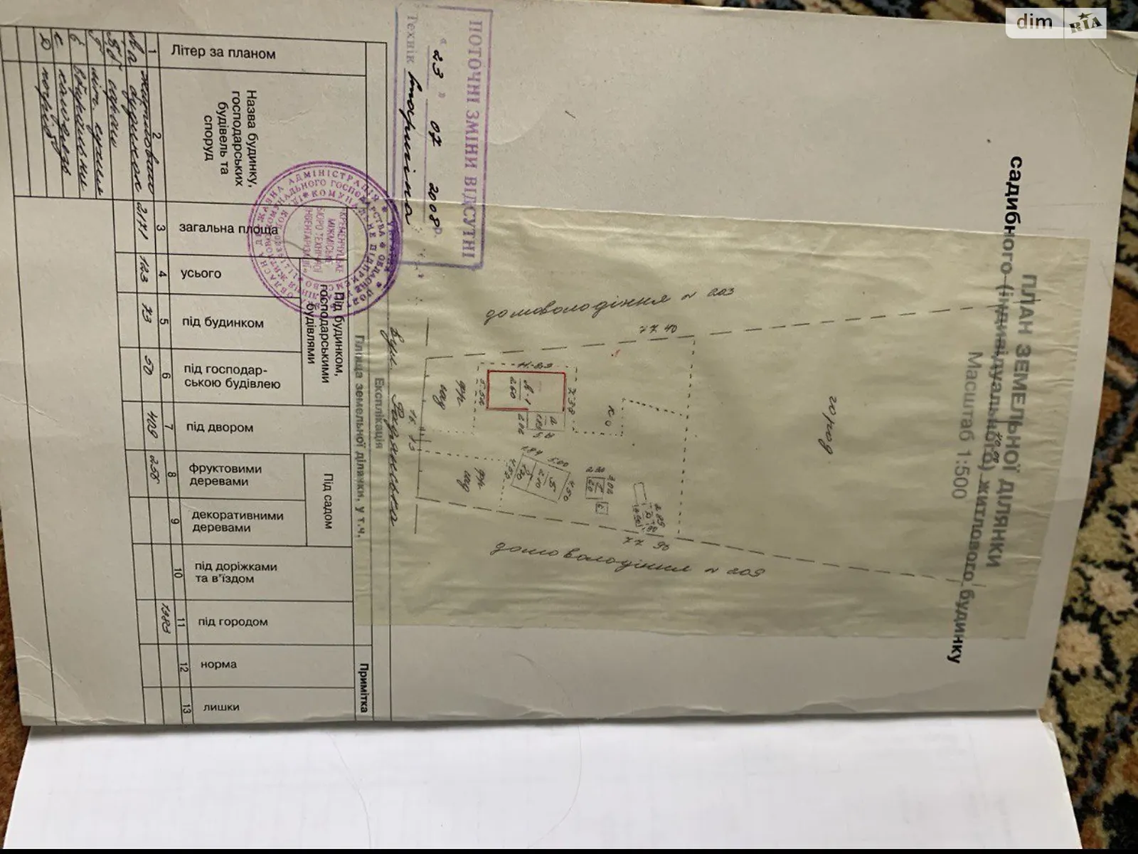 Продается земельный участок 21.71 соток в Полтавской области, цена: 3500 $ - фото 1