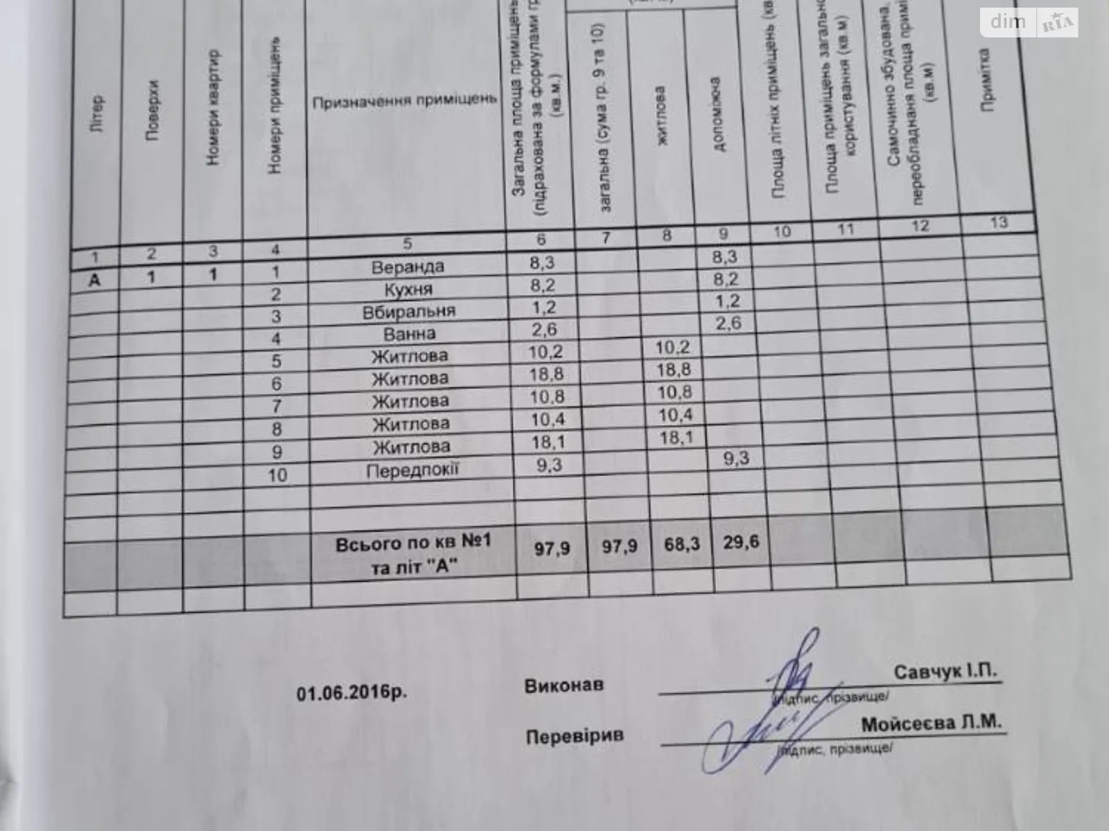Продається одноповерховий будинок 98 кв. м з каміном, цена: 120000 $ - фото 1