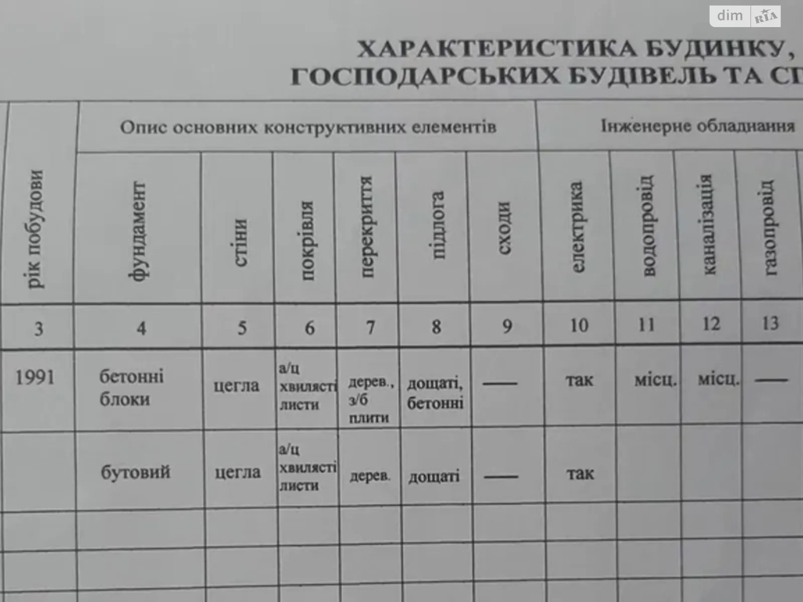 ул. Мичуринская Волосов, цена: 13800 $ - фото 1
