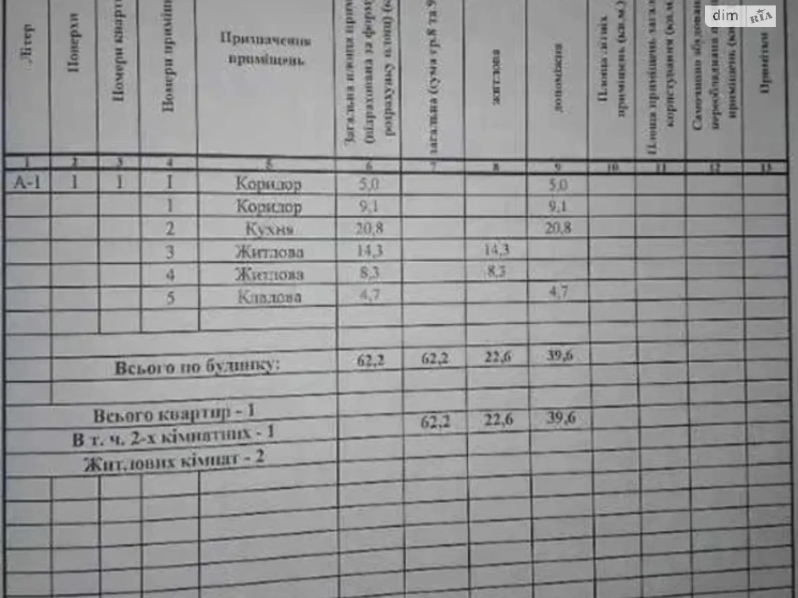 Шевченка Опорец, цена: 15000 $ - фото 1