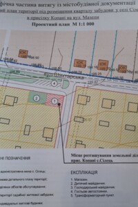 Аренда участков