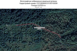 Аренда участков