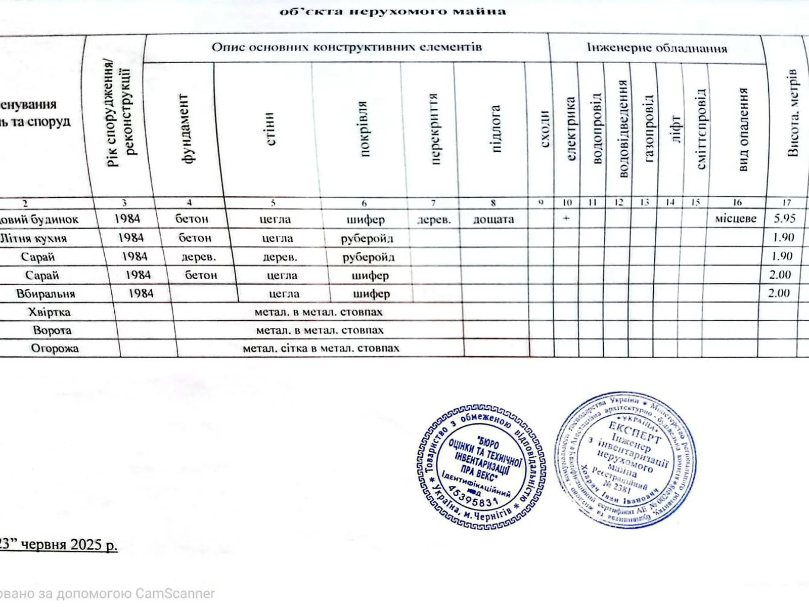 Продается одноэтажный дом 96.3 кв. м с террасой, цена: 52000 $ - фото 1