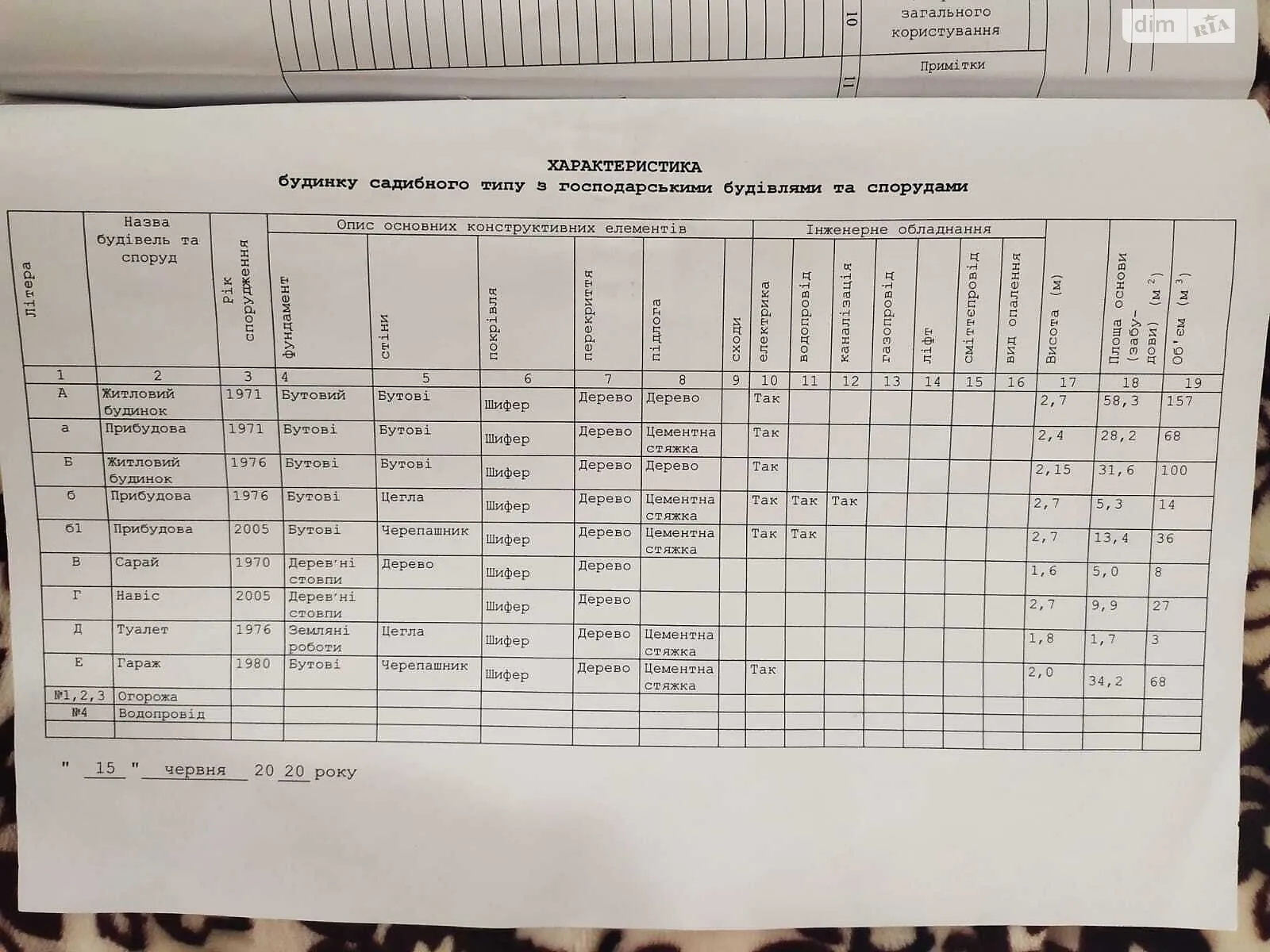 Продается одноэтажный дом 36 кв. м с мансардой, цена: 20000 $ - фото 1