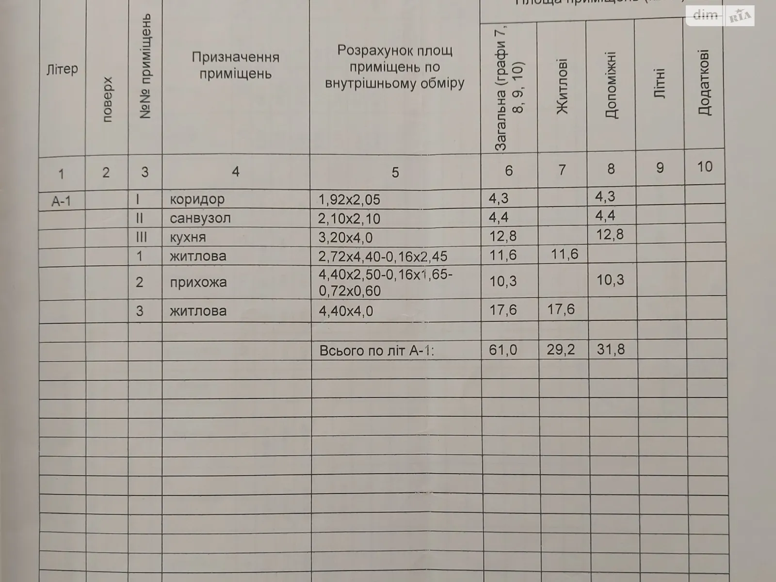 Продается одноэтажный дом 61 кв. м с беседкой, цена: 16000 $ - фото 1