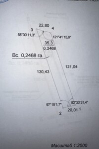Купить землю под застройку в Кировоградской области