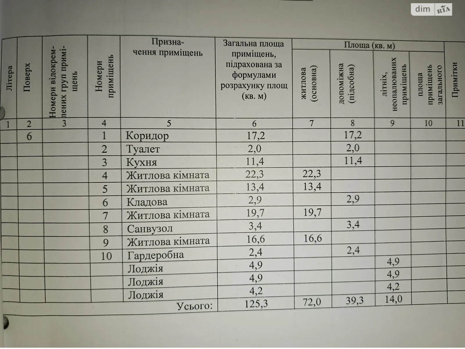 Продается 4-комнатная квартира 125.3 кв. м в Буче, ул. Пушкинская - фото 1