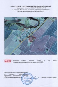 Аренда участков