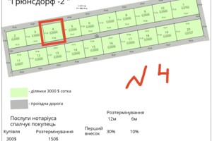 Купить землю под застройку в Одесской области