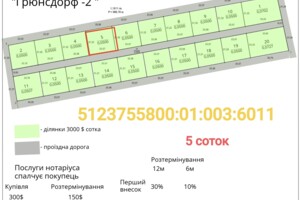 Купить землю под застройку в Одесской области