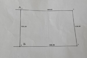 Аренда участков