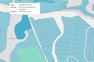 Аренда участков