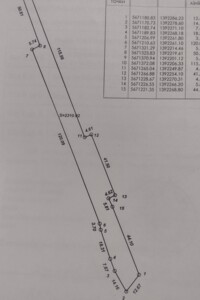 Купить землю под застройку в Волынской области