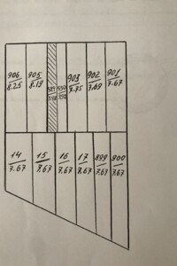 Купить землю под застройку в Кировоградской области