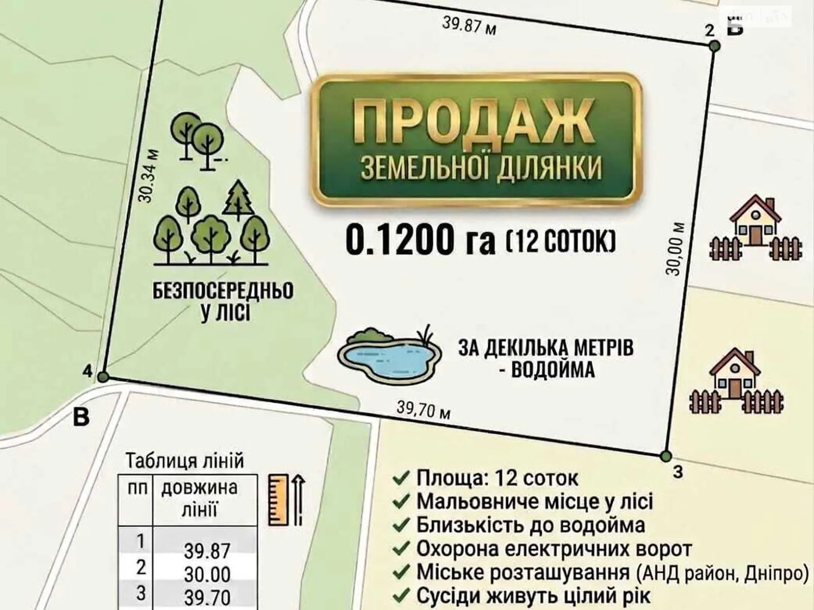 Продается земельный участок 12 соток в Днепропетровской области, цена: 12000 $ - фото 1