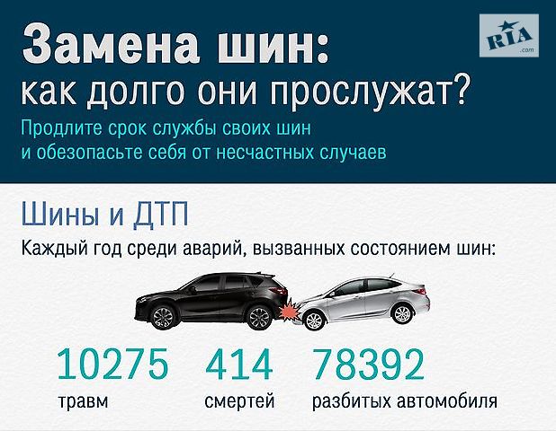 Инфографика: как долго служат шины Инфографика: как долго служат шины