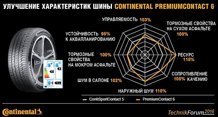 Continental PremiumContact 6 Continental PremiumContact 6