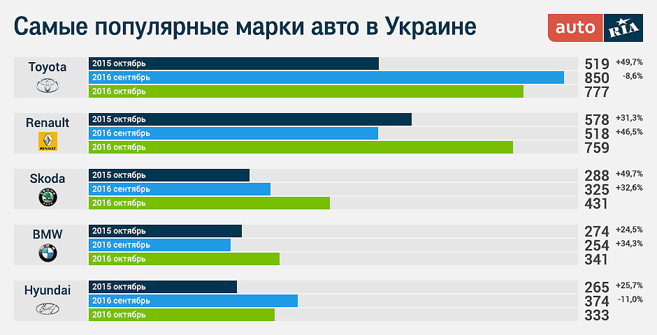 продажа новых авто