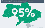Столько дорог отремонтировали в 2018 году? ИНФОГРАФИКА Столько дорог отремонтировали в 2018 году? ИНФОГРАФИКА
