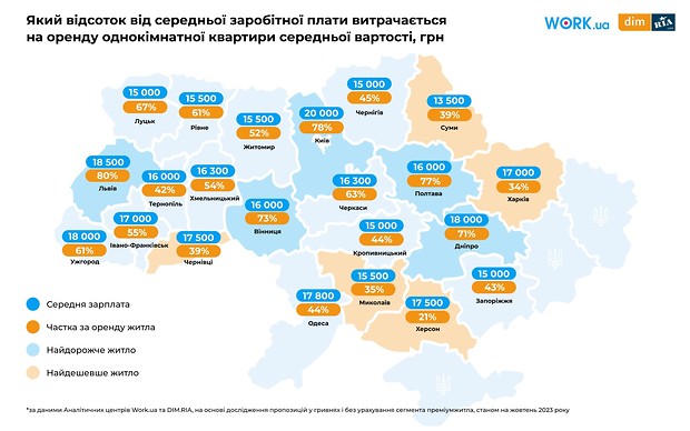 Днепр находится в пятерке в рейтинге самых дорогих для жизни городов Украины фото