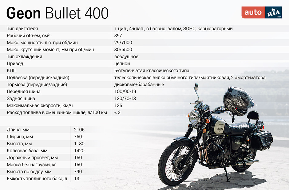 geon bullet 400