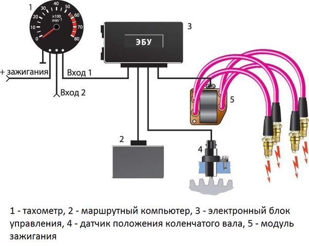 Тахометр двигателя оборотов 2 тактный 4х мотоблок бензопила лодочный мотор