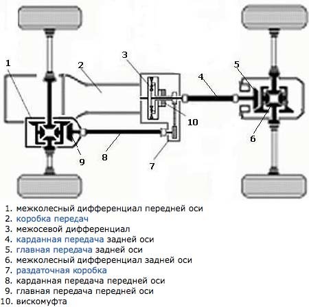 Ризик поломки механізмів