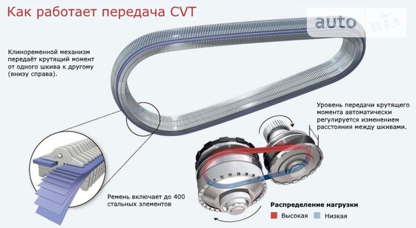 Новая эра в автомобильной индустрии