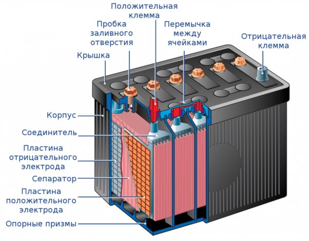 Свинцовый аккумулятор для грузового автомобиля — теория и практика