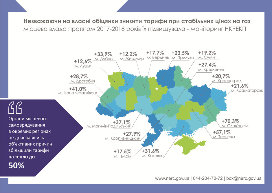 Моніторинг цін на теплову енергію у регіонах