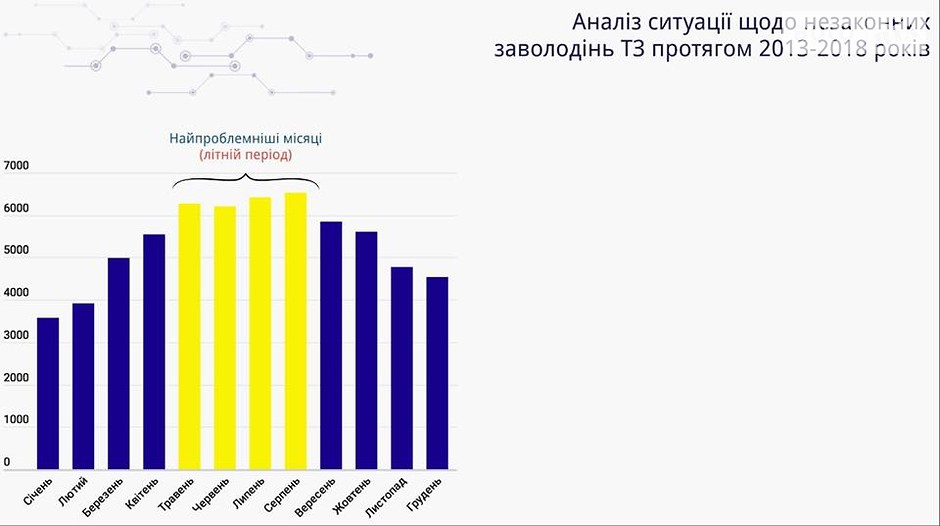 кража машины