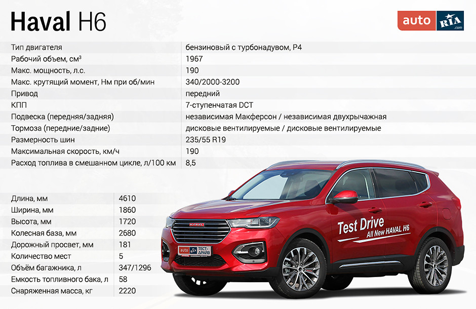 Тест-драйв Haval H6