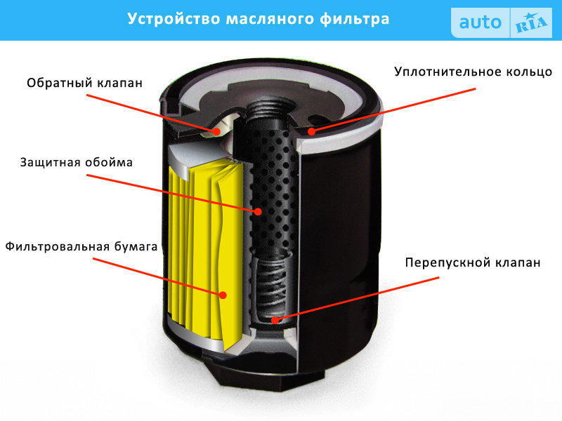 Клапан обратного потока