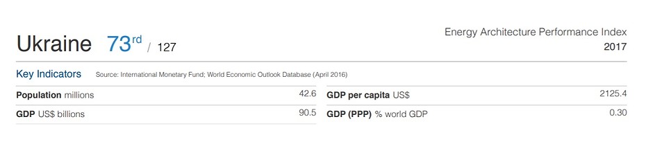 Энергоэффективность в Украине