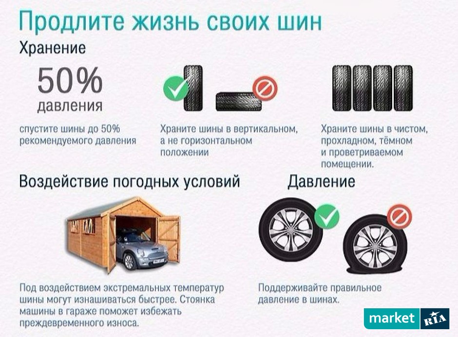 Советы при выборе зимних шин