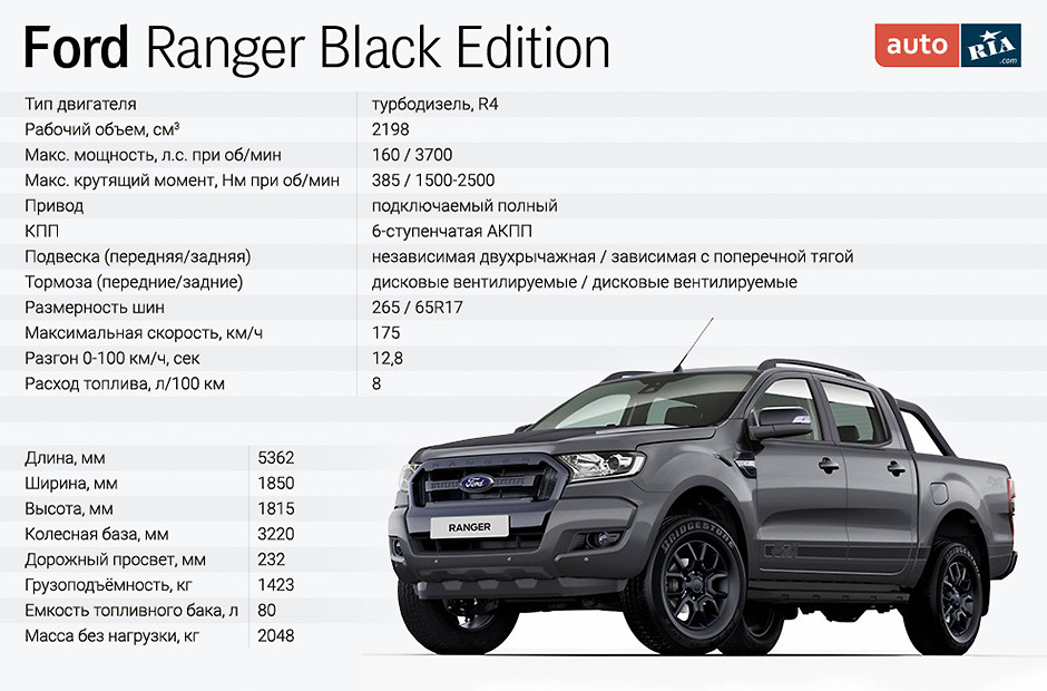 ford ranger black edition