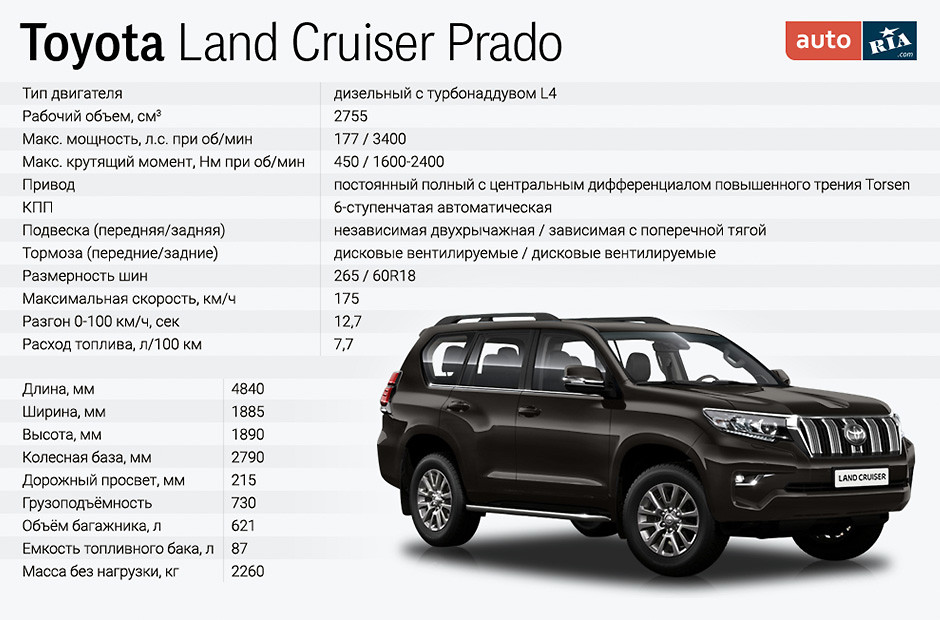 toyota land cruiser prado 150 new