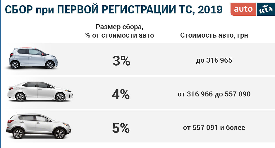 Налог при покупке нового автомобиля в 2019