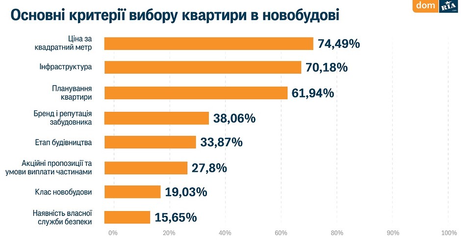 Как выбрать квартиру в новостройке