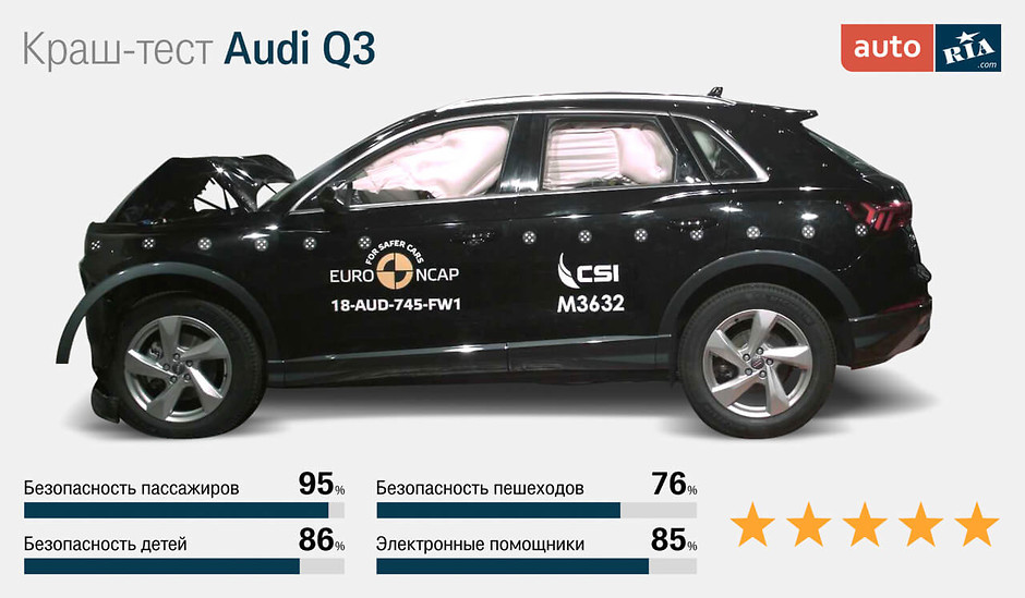 краш-тест Audi Q3