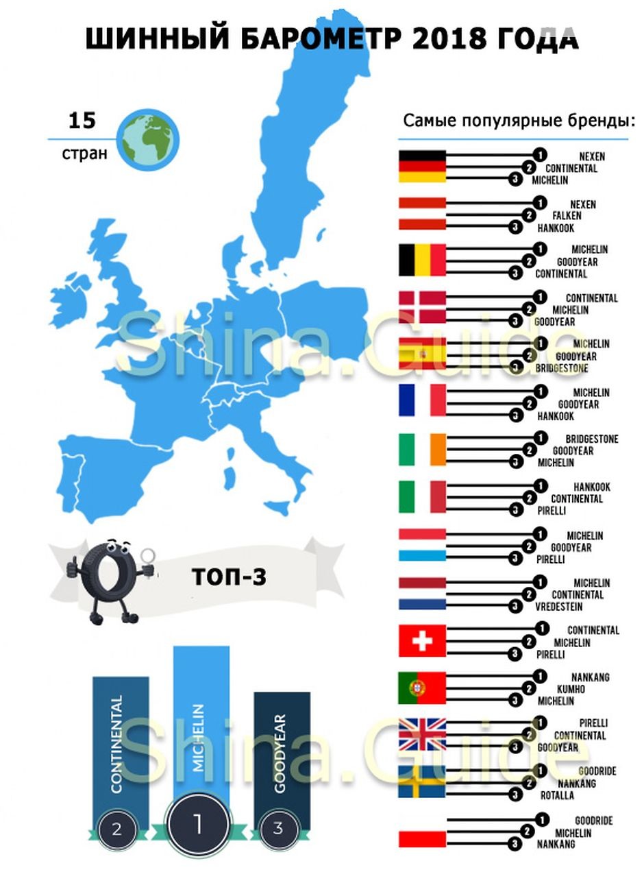 Рейтинг шин