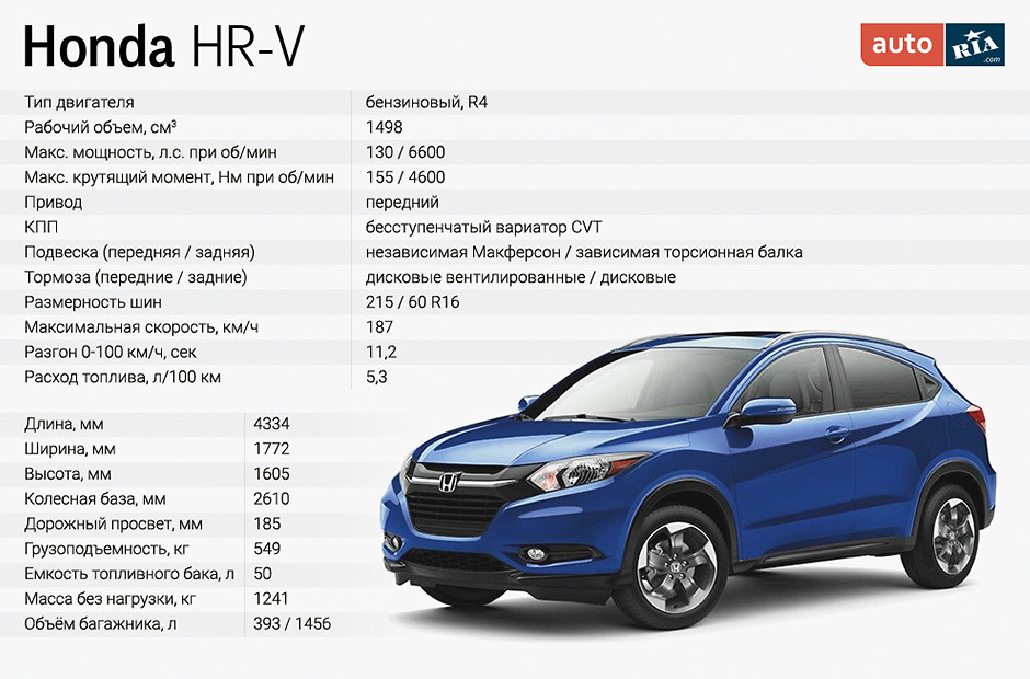 honda hr-v