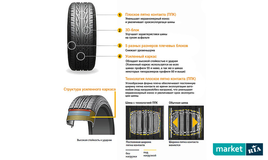 Bridgestone MY-02 Sporty Style