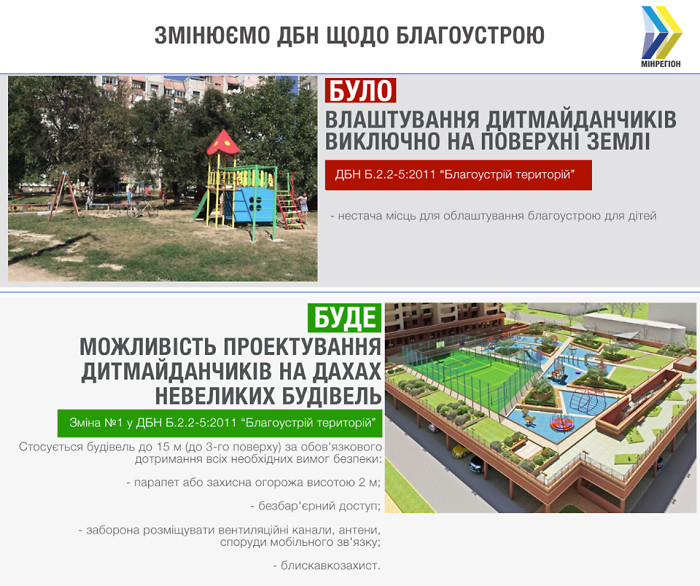 Крыши небольших зданий обустроят детскими площадками