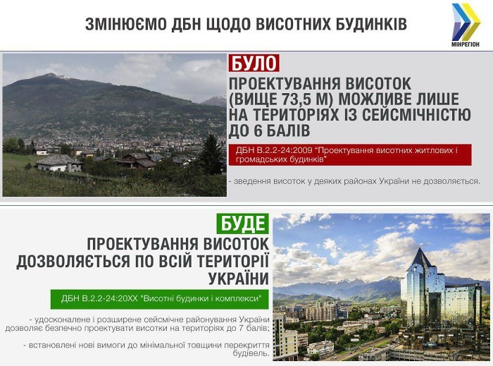 Строить высотные здания разрешат на всей территории Украины