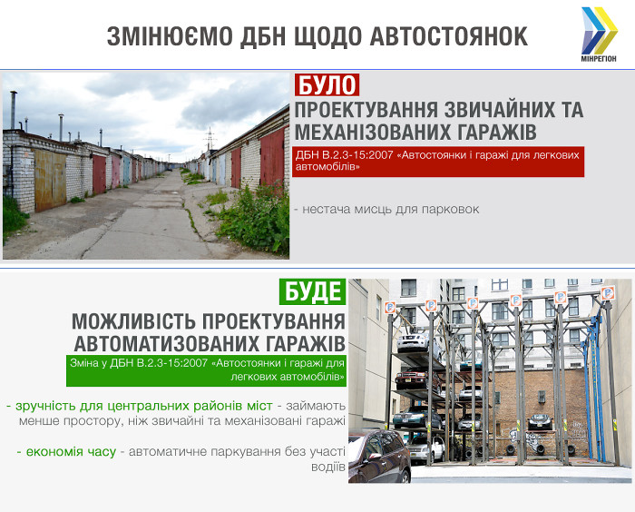 Замість гаражів будуватимуть автоматизовані парковки
