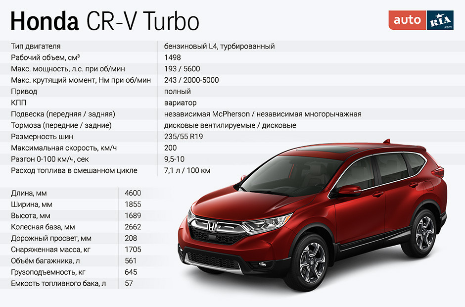 honda cr-v turbo