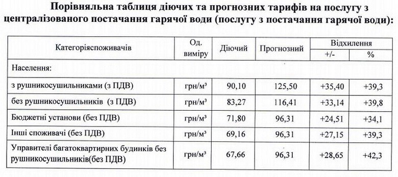 У Вінниці планують підвищити тарифи на опалення і гарячу воду2