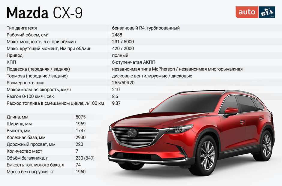 mazda cx-9 new spec